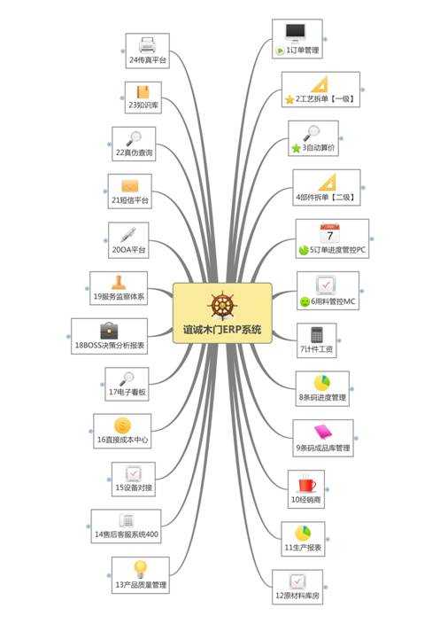 成都谊诚软件